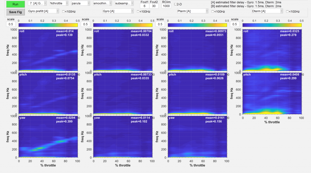 PID Toolbox Spectral Analyzer Throttle Sweep