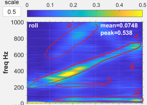 PID Toolbox Spectral Analyzer Prefiltered Noise Pattern marked