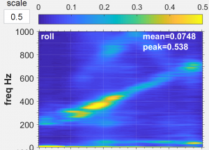 PID Toolbox Spectral Analyzer Prefiltered Noise Pattern