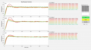 PID Toolbox Basement Tuning BD Gain Evaluation